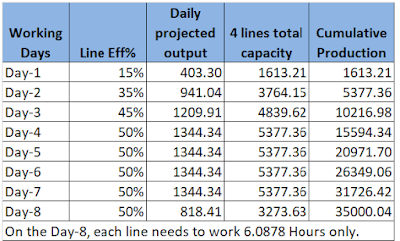 line capacity calculation