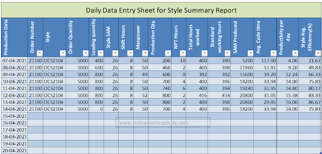 Daily data entry sheet